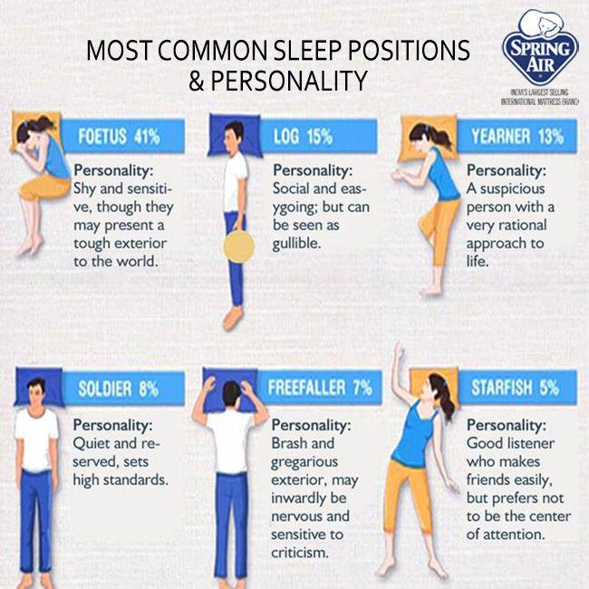 a graph of the relationship between sleep position and personality