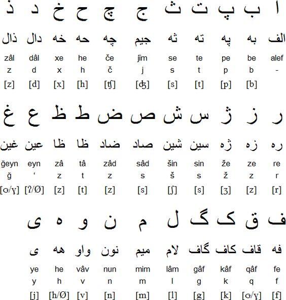 Farsi alphabet. 