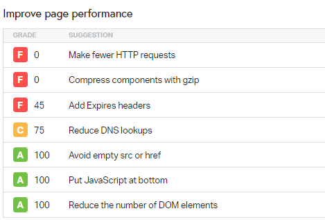 Pingdom website speed test..