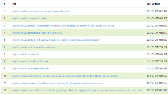 WordPress sample XML sitemap for seo purposes..